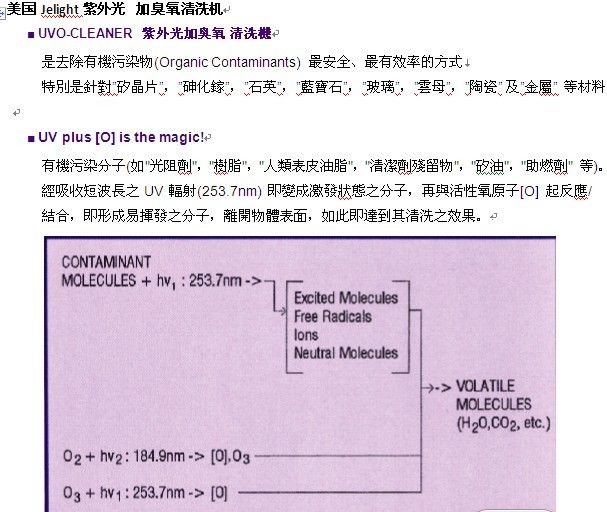 美国JELIGHT高能量清洗改质机.2