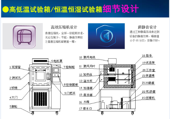 3高低温试验箱恒温恒湿试验箱细节设计