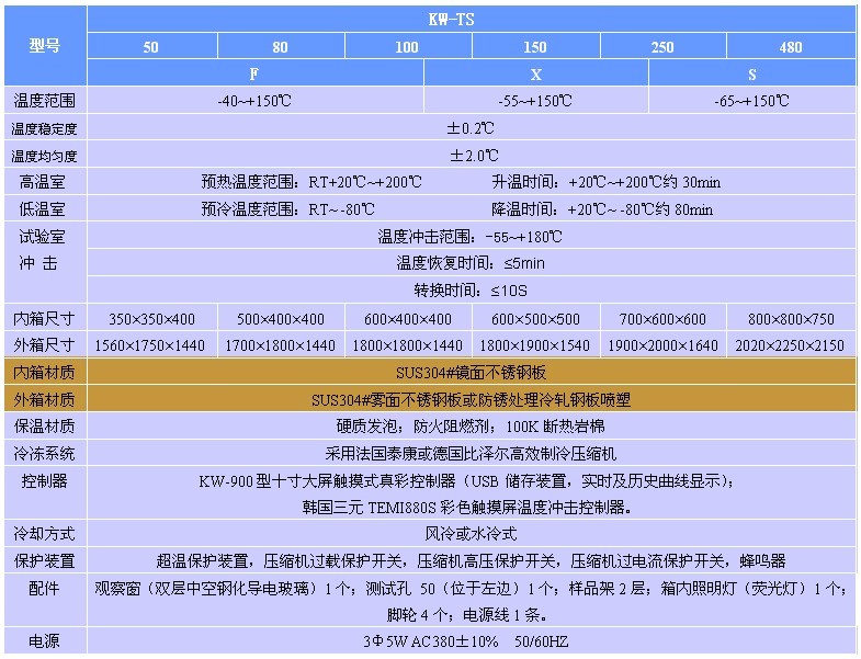 冲击箱规格表