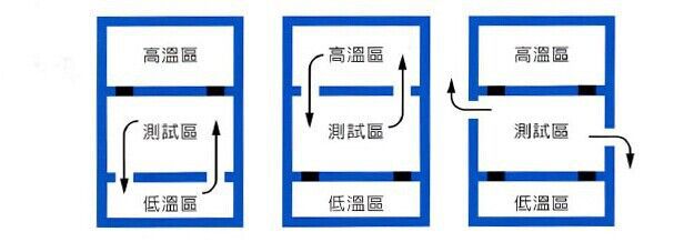 冲击箱演示图